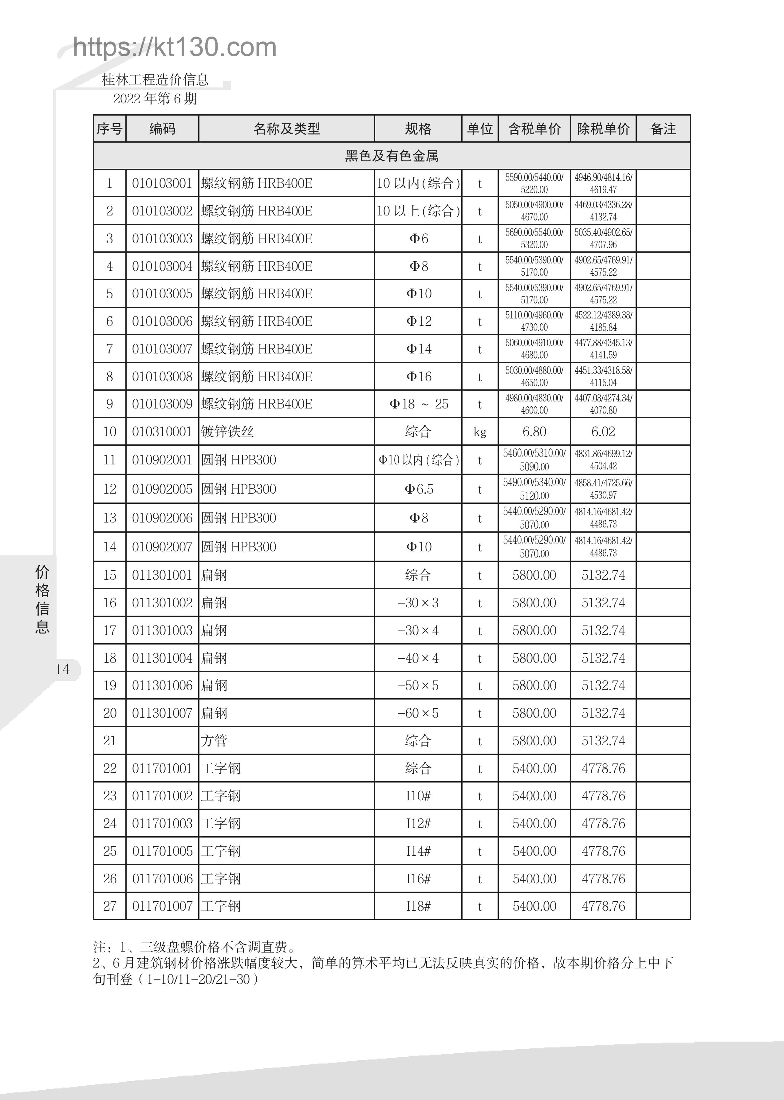 桂林市2022年6月建筑材料价_黑色及有色金属_51891